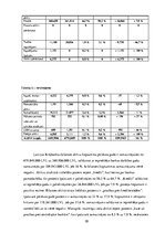 Prakses atskaite 'AS "Latvijas Krājbanka" Cēsu klientu apkalpošanas centrs', 20.