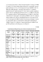 Prakses atskaite 'AS "Latvijas Krājbanka" Cēsu klientu apkalpošanas centrs', 21.