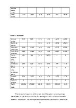 Prakses atskaite 'AS "Latvijas Krājbanka" Cēsu klientu apkalpošanas centrs', 22.