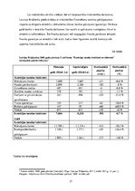 Prakses atskaite 'AS "Latvijas Krājbanka" Cēsu klientu apkalpošanas centrs', 27.