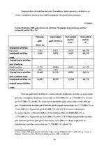 Prakses atskaite 'AS "Latvijas Krājbanka" Cēsu klientu apkalpošanas centrs', 29.