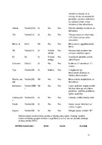 Prakses atskaite 'Latvijas valsts izglītības centru piedāvāto pulciņu informācijas sistēma "mesakt', 71.
