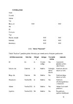 Prakses atskaite 'Latvijas valsts izglītības centru piedāvāto pulciņu informācijas sistēma "mesakt', 72.