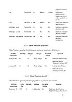 Prakses atskaite 'Latvijas valsts izglītības centru piedāvāto pulciņu informācijas sistēma "mesakt', 73.