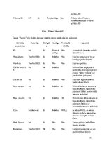 Prakses atskaite 'Latvijas valsts izglītības centru piedāvāto pulciņu informācijas sistēma "mesakt', 74.