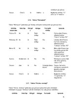 Prakses atskaite 'Latvijas valsts izglītības centru piedāvāto pulciņu informācijas sistēma "mesakt', 75.