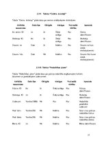 Prakses atskaite 'Latvijas valsts izglītības centru piedāvāto pulciņu informācijas sistēma "mesakt', 77.