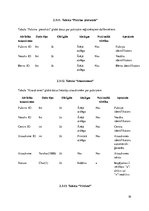 Prakses atskaite 'Latvijas valsts izglītības centru piedāvāto pulciņu informācijas sistēma "mesakt', 78.