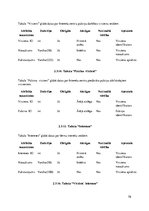 Prakses atskaite 'Latvijas valsts izglītības centru piedāvāto pulciņu informācijas sistēma "mesakt', 79.