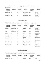 Prakses atskaite 'Latvijas valsts izglītības centru piedāvāto pulciņu informācijas sistēma "mesakt', 80.