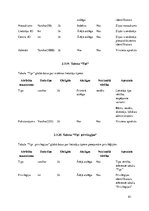 Prakses atskaite 'Latvijas valsts izglītības centru piedāvāto pulciņu informācijas sistēma "mesakt', 81.