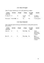 Prakses atskaite 'Latvijas valsts izglītības centru piedāvāto pulciņu informācijas sistēma "mesakt', 82.