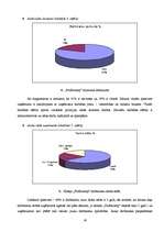 Prakses atskaite 'Prakses atskaite mārketingā', 18.