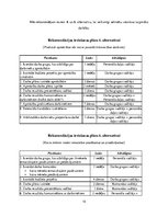 Konspekts 'Viesnīcu ķēdes "The Ritz-Carlton Hotel Company" situācijas analīze', 10.