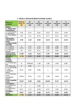Konspekts 'Finanšu analīze', 2.