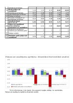 Konspekts 'Finanšu analīze', 5.