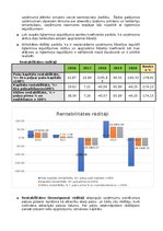 Konspekts 'Finanšu analīze', 12.