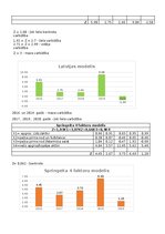 Konspekts 'Finanšu analīze', 16.