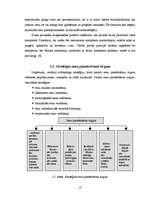 Referāts 'Cenu stratēģija uzņēmumā', 13.