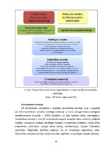 Diplomdarbs 'Eiropas sociālā fonda izmantošana Latvijā', 29.