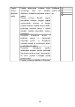 Diplomdarbs 'Eiropas sociālā fonda izmantošana Latvijā', 44.