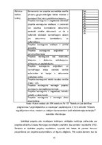 Diplomdarbs 'Eiropas sociālā fonda izmantošana Latvijā', 45.