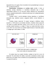 Diplomdarbs 'Eiropas sociālā fonda izmantošana Latvijā', 53.