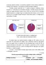 Diplomdarbs 'Eiropas sociālā fonda izmantošana Latvijā', 55.