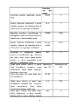 Diplomdarbs 'Eiropas sociālā fonda izmantošana Latvijā', 56.