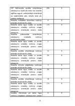 Diplomdarbs 'Eiropas sociālā fonda izmantošana Latvijā', 58.