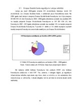 Diplomdarbs 'Eiropas sociālā fonda izmantošana Latvijā', 60.