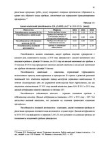 Diplomdarbs 'Анализ внутренней и внешней среды и план развития SIA "Izabella-D"', 37.