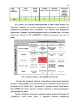 Diplomdarbs 'Анализ внутренней и внешней среды и план развития SIA "Izabella-D"', 46.