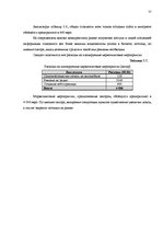 Diplomdarbs 'Анализ внутренней и внешней среды и план развития SIA "Izabella-D"', 53.