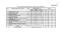 Diplomdarbs 'Анализ внутренней и внешней среды и план развития SIA "Izabella-D"', 59.