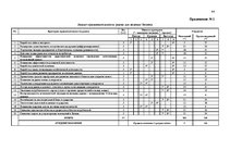 Diplomdarbs 'Анализ внутренней и внешней среды и план развития SIA "Izabella-D"', 60.