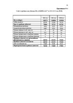 Diplomdarbs 'Анализ внутренней и внешней среды и план развития SIA "Izabella-D"', 62.