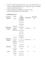 Konspekts 'Drošības datu lapas', 2.