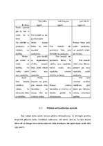 Diplomdarbs 'Divus un trīs gadus vecu bērnu vārdu krājuma attīstības sekmēšana iepazīstināšan', 32.
