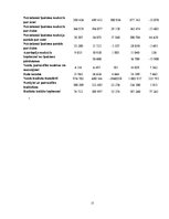 Referāts 'Saulkrastu novada pašvaldības budžeta analīze', 17.