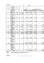 Diplomdarbs 'Aktuālās problēmas bioloģisko aktīvu novērtēšanā un uzskaitē', 5.