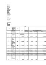 Diplomdarbs 'Aktuālās problēmas bioloģisko aktīvu novērtēšanā un uzskaitē', 7.