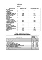 Diplomdarbs 'Aktuālās problēmas bioloģisko aktīvu novērtēšanā un uzskaitē', 15.