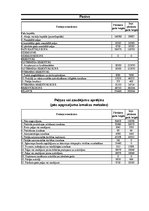 Diplomdarbs 'Aktuālās problēmas bioloģisko aktīvu novērtēšanā un uzskaitē', 17.