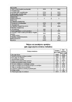 Diplomdarbs 'Aktuālās problēmas bioloģisko aktīvu novērtēšanā un uzskaitē', 19.
