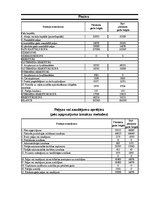 Diplomdarbs 'Aktuālās problēmas bioloģisko aktīvu novērtēšanā un uzskaitē', 21.