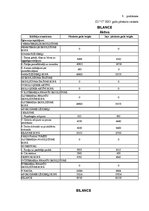 Diplomdarbs 'Aktuālās problēmas bioloģisko aktīvu novērtēšanā un uzskaitē', 22.