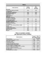 Diplomdarbs 'Aktuālās problēmas bioloģisko aktīvu novērtēšanā un uzskaitē', 23.