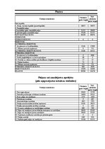 Diplomdarbs 'Aktuālās problēmas bioloģisko aktīvu novērtēšanā un uzskaitē', 25.