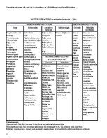 Konspekts 'Atbildes uz materiālmācības eksāmena jautājumiem', 12.